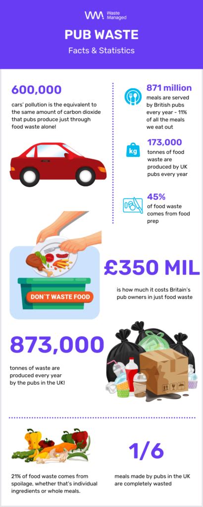 pub waste chesterfield|Our Social Responsibility .